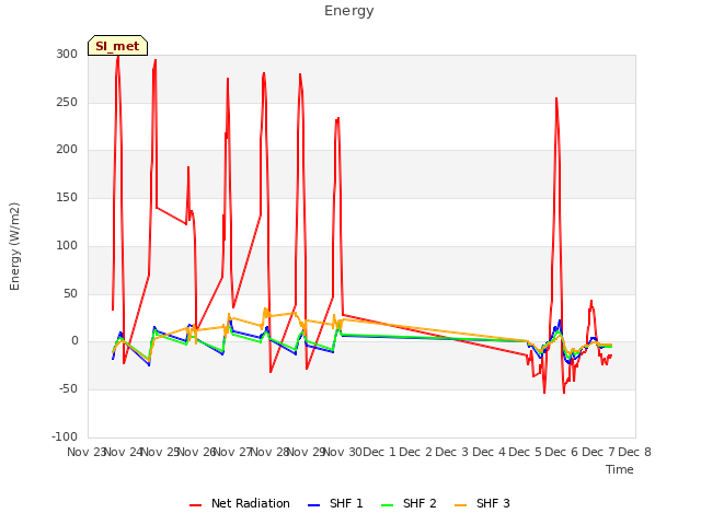 plot of Energy