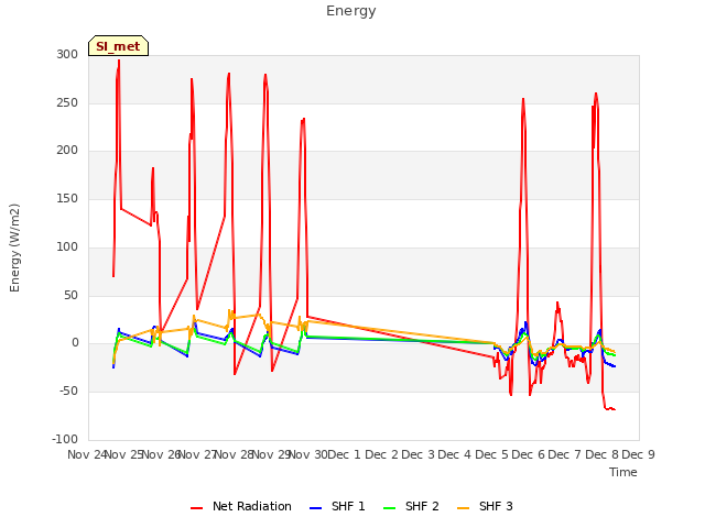 plot of Energy