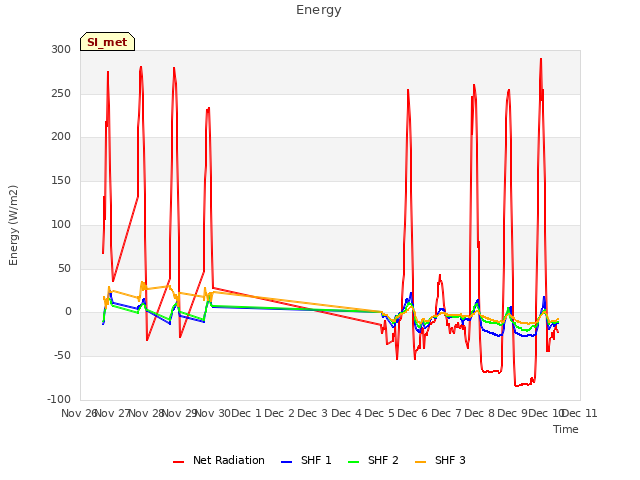 plot of Energy