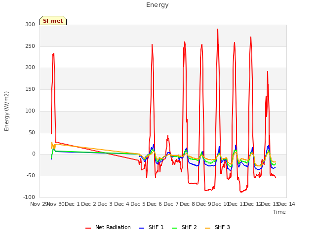 plot of Energy