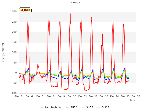 plot of Energy