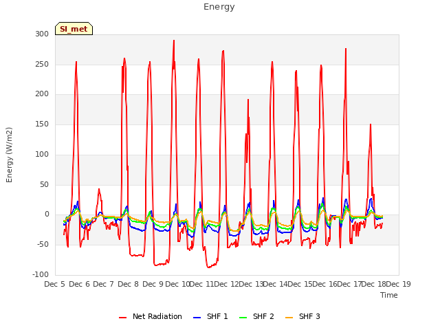 plot of Energy