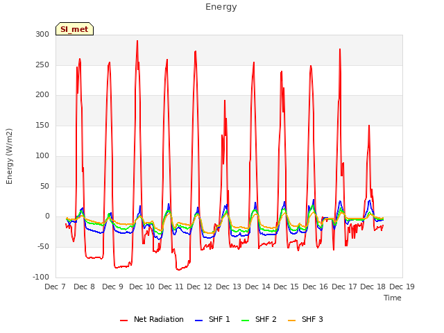 plot of Energy