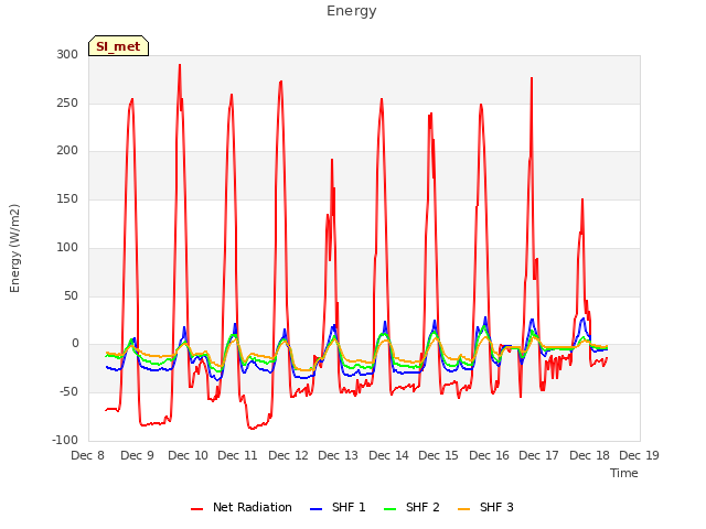 plot of Energy