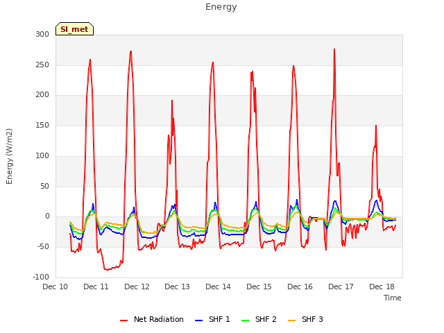 plot of Energy