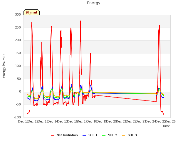 plot of Energy