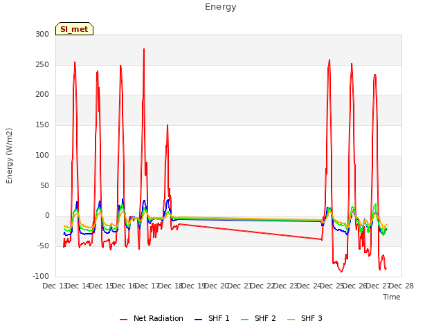 plot of Energy