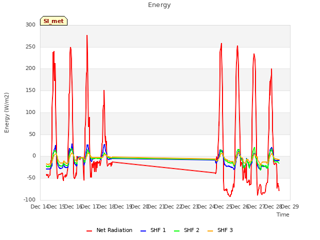 plot of Energy