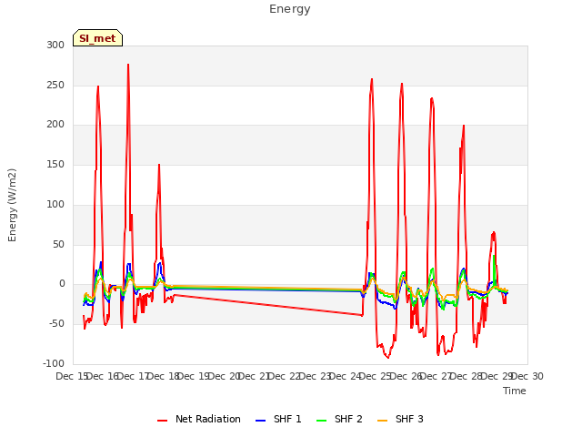 plot of Energy