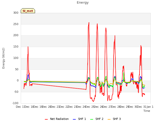 plot of Energy