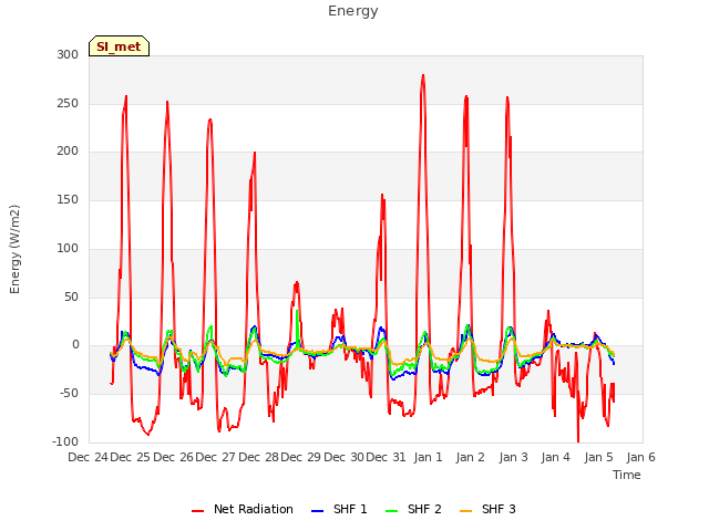 plot of Energy