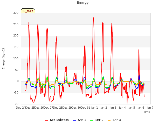 plot of Energy