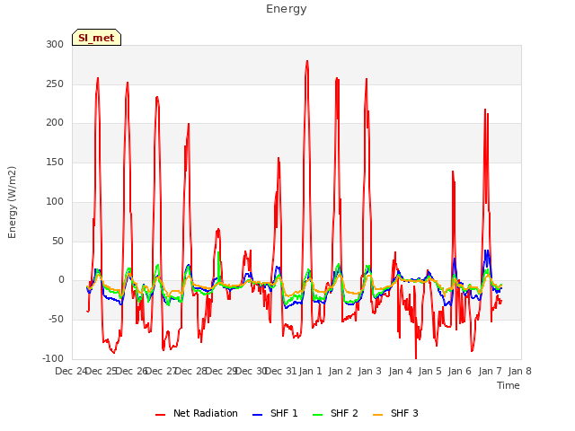 plot of Energy