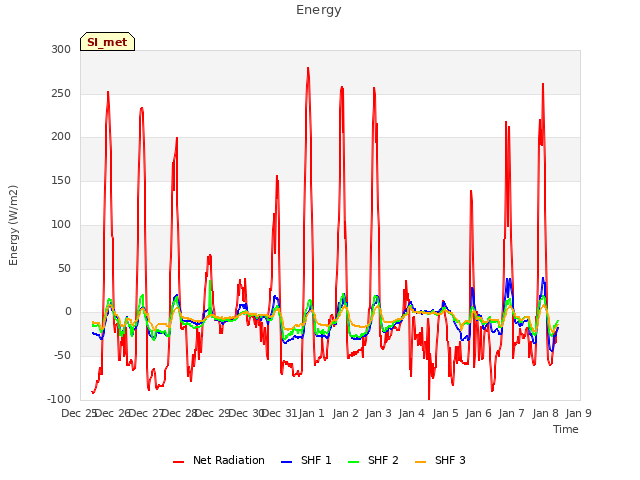 plot of Energy