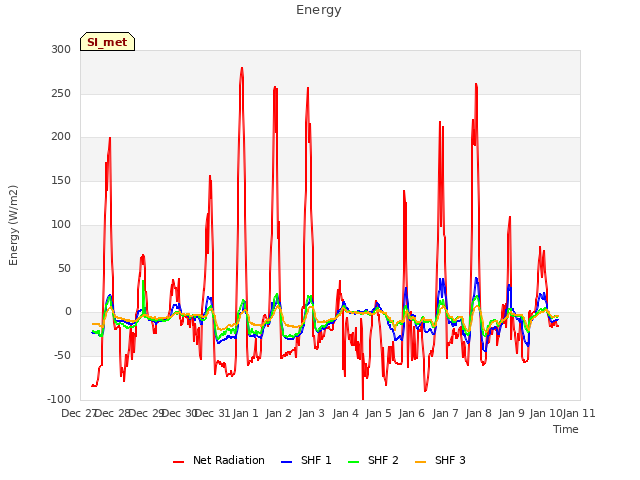 plot of Energy