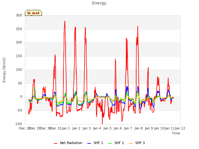 plot of Energy