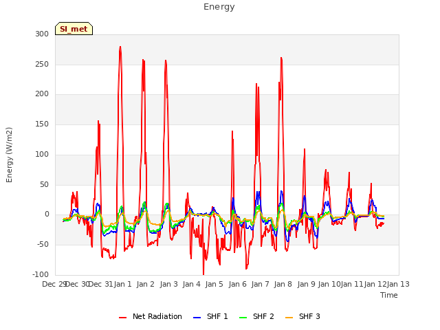 plot of Energy