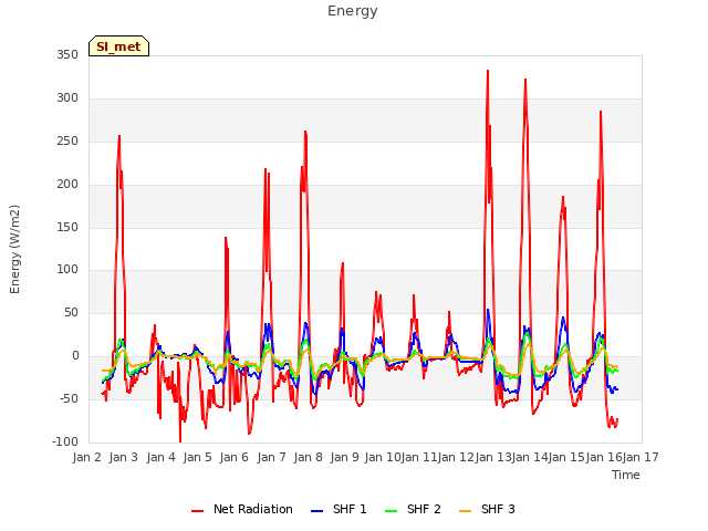 plot of Energy