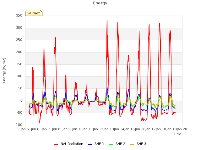 plot of Energy