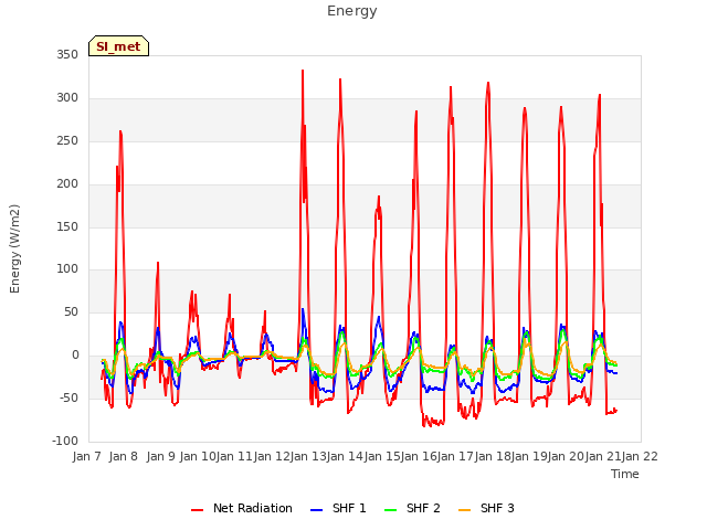 plot of Energy