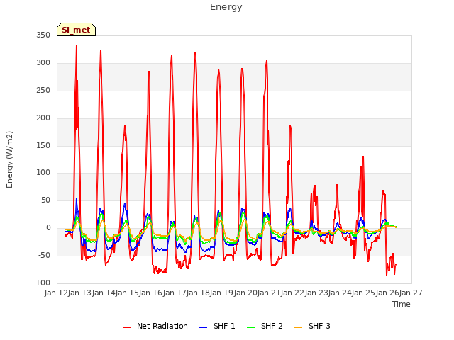 plot of Energy