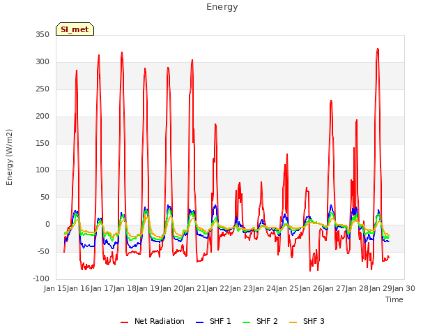 plot of Energy