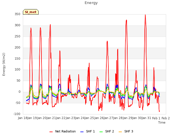 plot of Energy