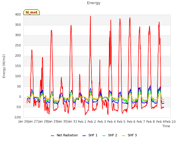 plot of Energy