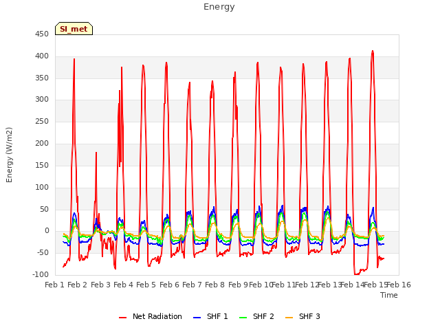 plot of Energy