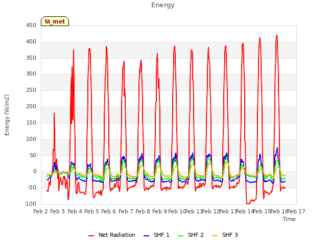 plot of Energy