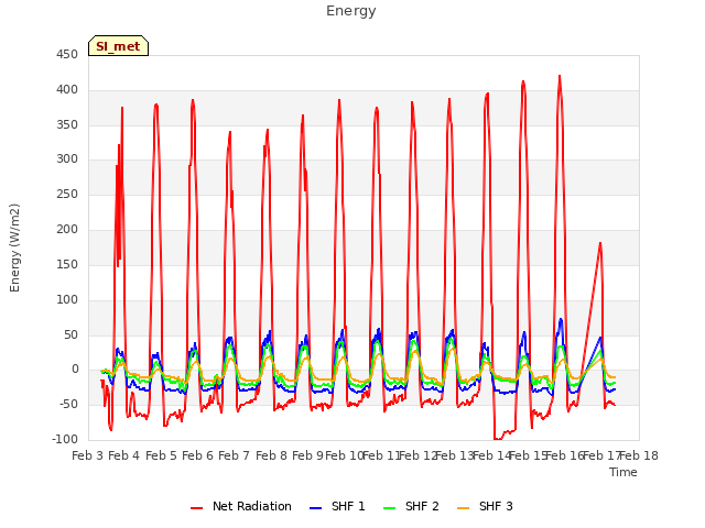 plot of Energy