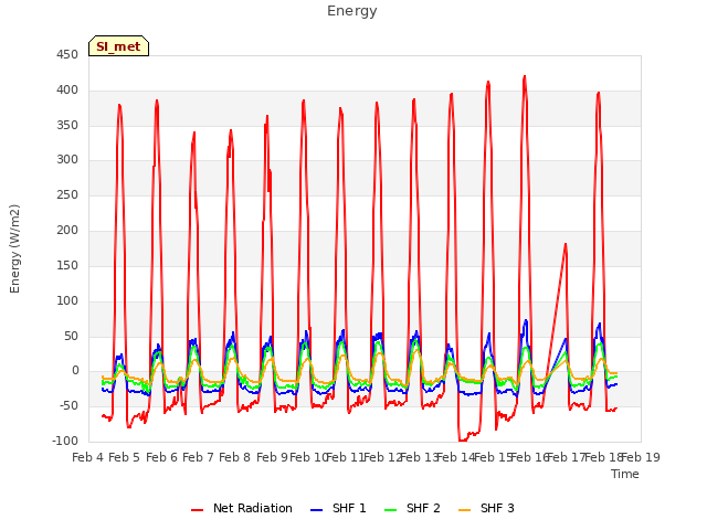 plot of Energy