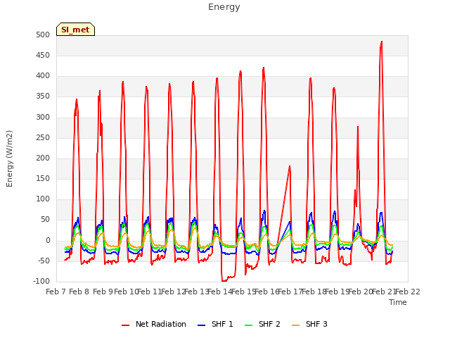 plot of Energy