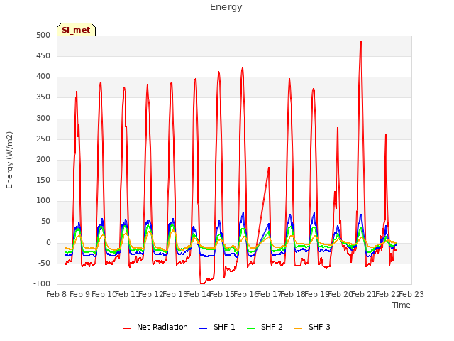 plot of Energy