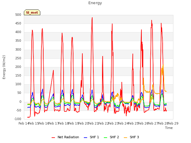 plot of Energy