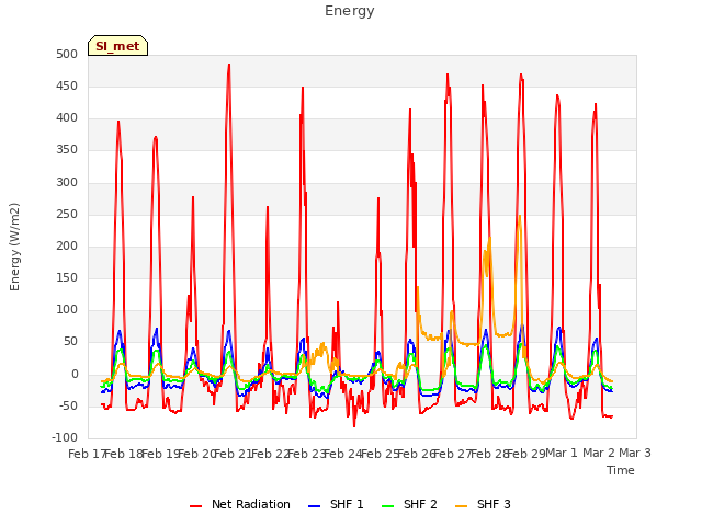 plot of Energy