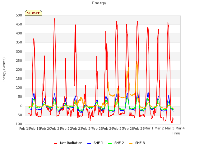 plot of Energy