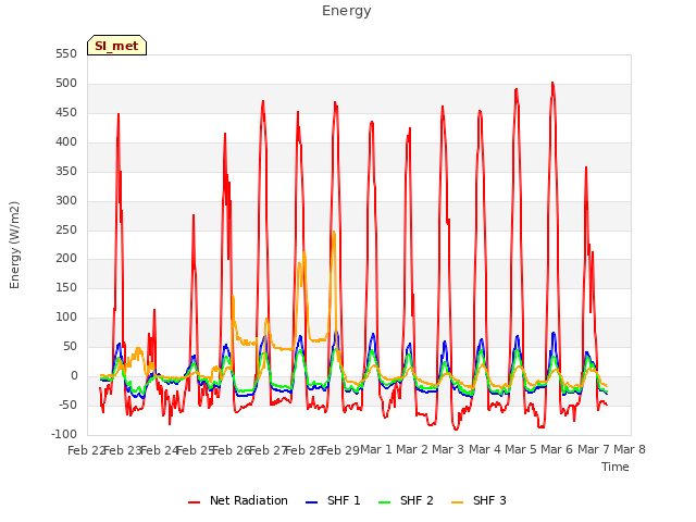 plot of Energy