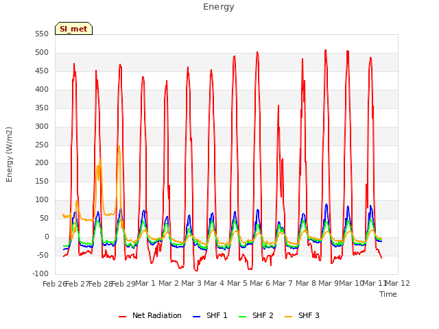 plot of Energy