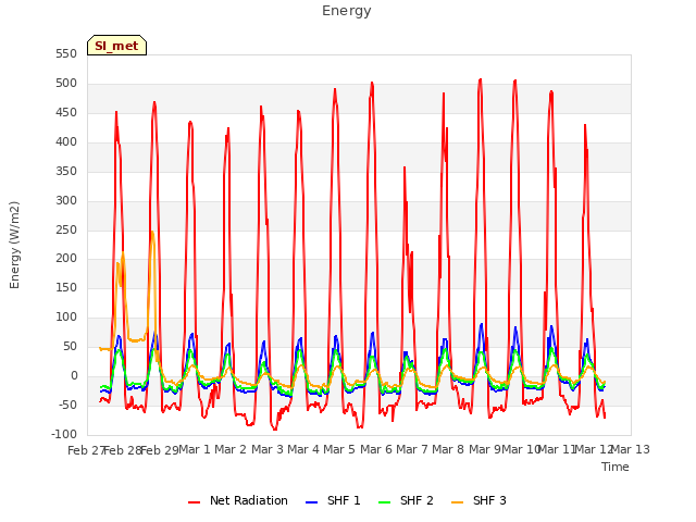 plot of Energy