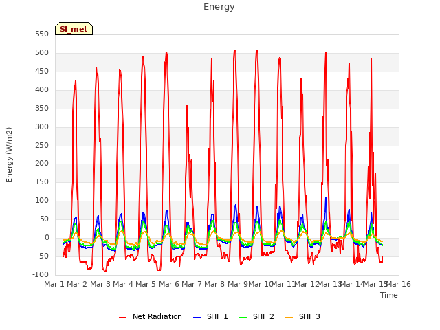 plot of Energy