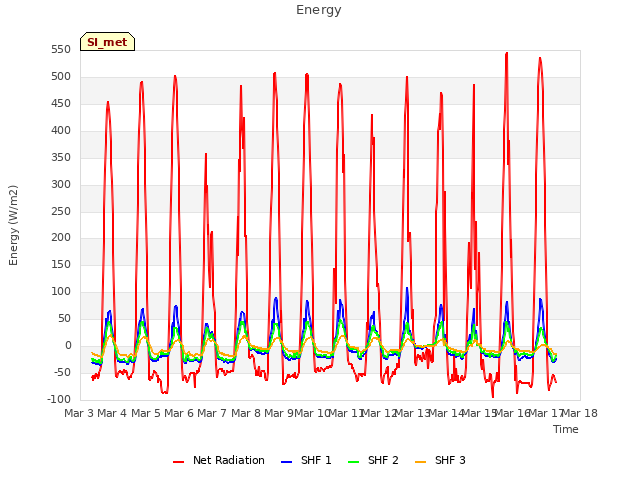plot of Energy