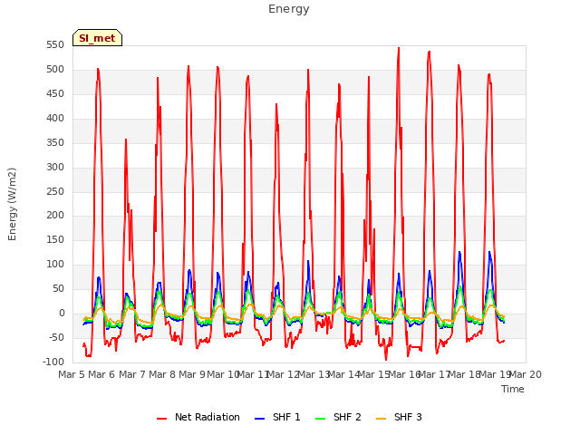 plot of Energy