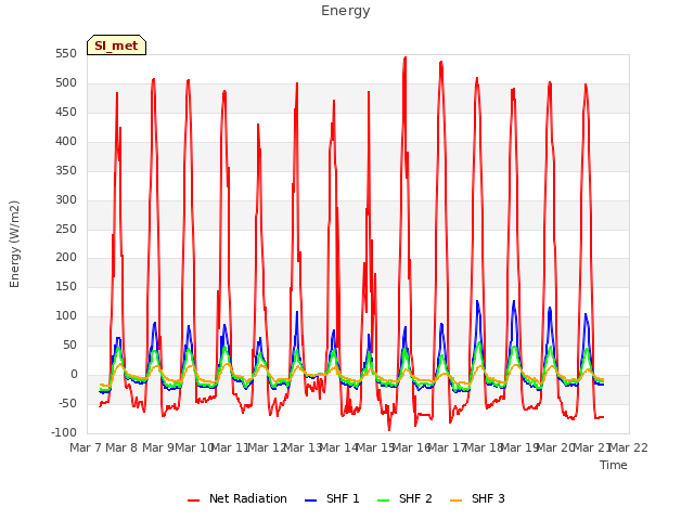 plot of Energy