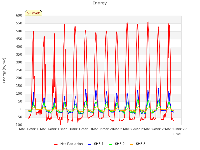 plot of Energy