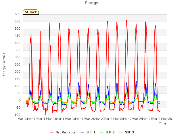 plot of Energy