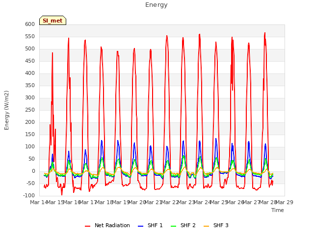 plot of Energy