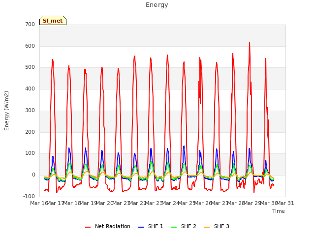 plot of Energy