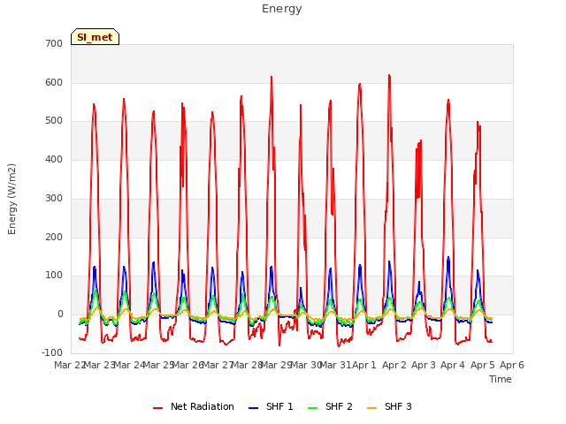 plot of Energy