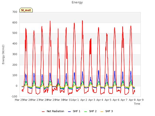 plot of Energy